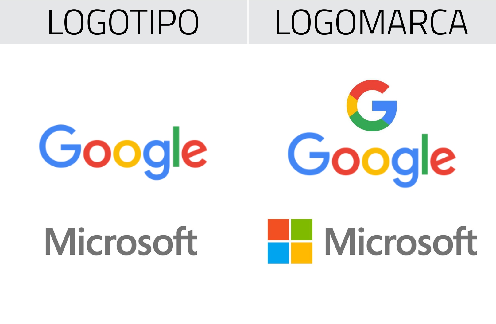 Logotipo, Logomarca